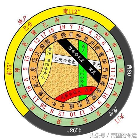 土運|今年の運気 その2～土運太過～ 